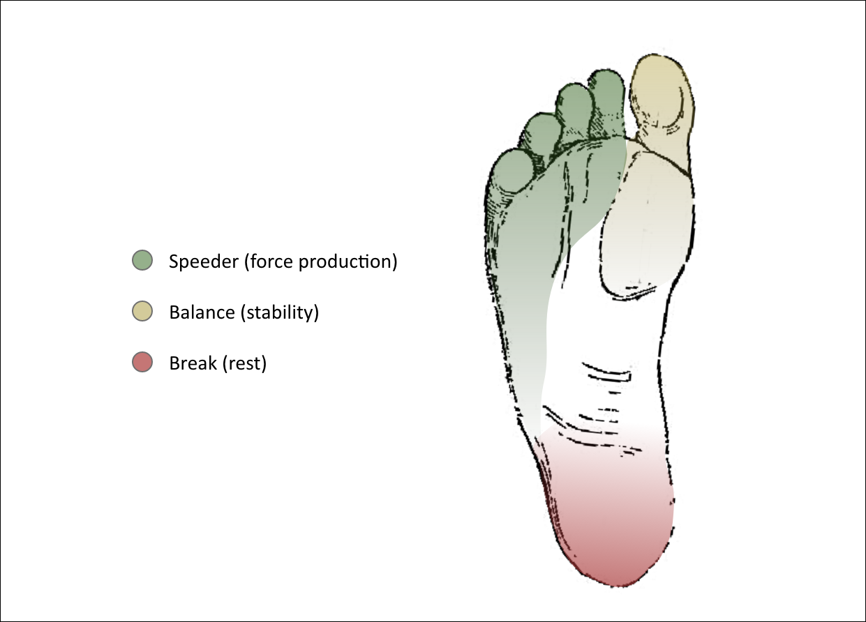 Toe Spacers - MT Performance