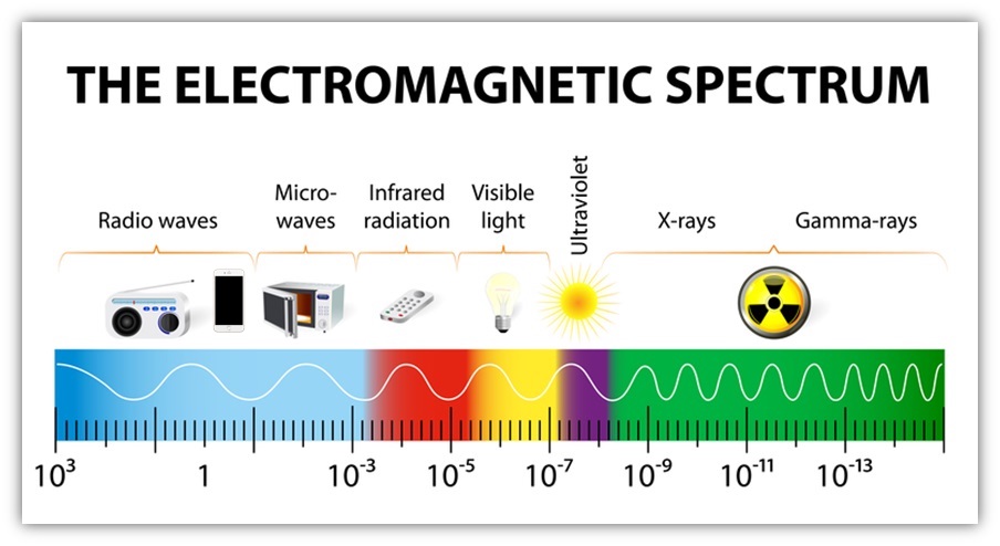 EMF Blanket Pure Silver with Organic Cotton, Signal Radiation 99.9% Bl –  Life Changing Energy