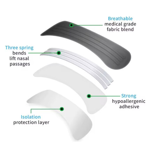 Nasal Strips: Upgraded Version - Image 6