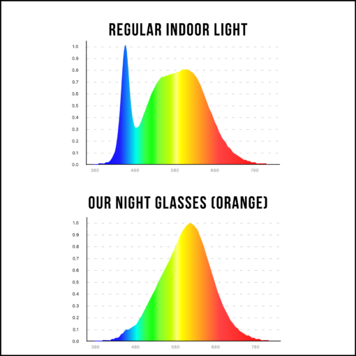 Circadian Night Glasses - Orange - Image 8