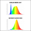 Circadian Night Glasses - Red - Image 8